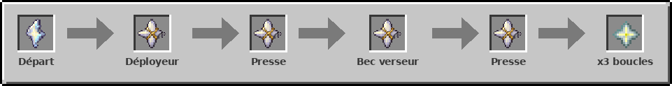 Chaîne de l'étoile du Nether: Fragment d'Étoile, puis déployeur, presse, bec verseur de lave et presse, trois boucles, pour obtenir une étoile du Nether
